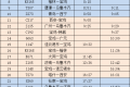 最新！陜西各大火車站開行情況公布→縮略圖