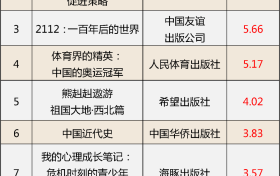 這些少兒圖書教輔材料不合格，快看看家中有沒有縮略圖