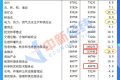 28省份去年平均工資出爐：8地非私營超10萬元，北京最高縮略圖