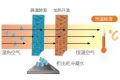 空調制冷跟除濕哪個更省電？縮略圖