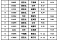 快收藏！漢中站春運列車時刻表，轉(zhuǎn)發(fā)給出行的人?？s略圖