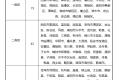 5月1日起，陜西將上調最低工資標準縮略圖