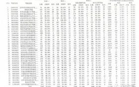 2023年4月份漢中最新駕培機(jī)構(gòu)考試質(zhì)量排名出爐！縮略圖