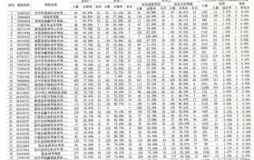 2023年5月份漢中最新駕培機(jī)構(gòu)考試質(zhì)量排名出爐！縮略圖