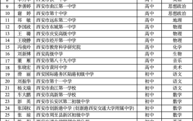 省級名單公布！有你認(rèn)識的老師嗎？縮略圖