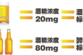 酒駕新標準來了！這些水果開車前別吃→縮略圖