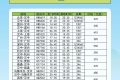 航班換季啦，漢中機(jī)場(chǎng)航班最新時(shí)刻表出爐縮略圖