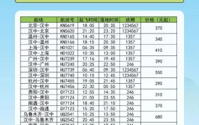 航班換季啦，漢中機場航班最新時刻表出爐縮略圖