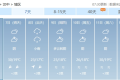 或超30℃！陜西氣象最新發(fā)布縮略圖