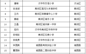 名單公示！漢中名校長、名師擬培養(yǎng)對象→縮略圖