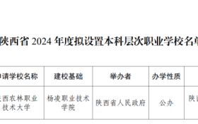 陜西擬新增一所本科院?？s略圖