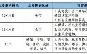 吹風浮塵+降水降溫！天氣又要變→縮略圖